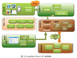 supermap产品线