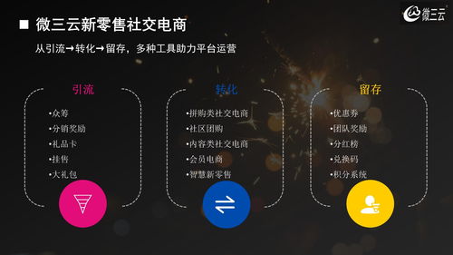 新零售社交电商源码搭建上线,社交电商系统专业找微三云开发