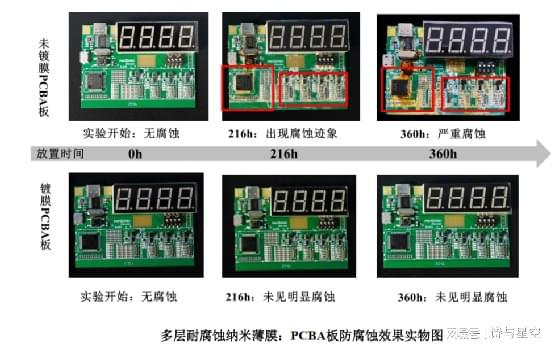 纳米薄膜,果链明珠